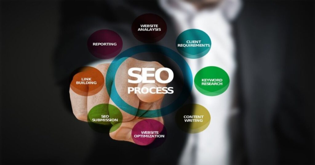 Best SEO Services